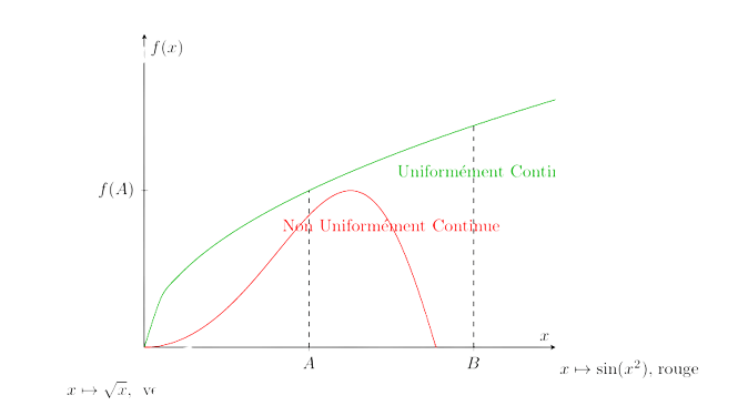 graphe-fonction-uniformement-continue-et-non-unif